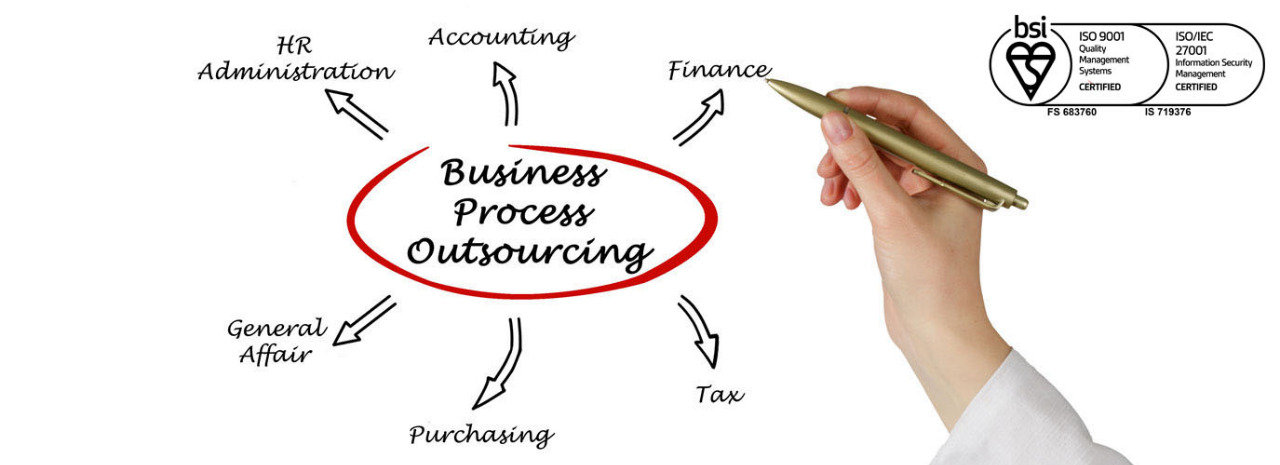 Business Process Outsourcing